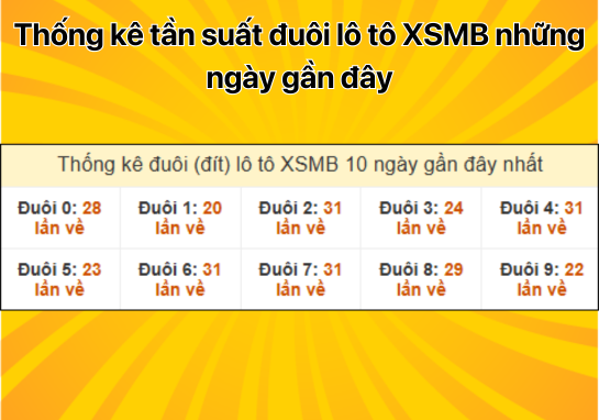 Dự đoán XSMB 03/12 - Dự đoán xổ số miền Bắc 3/12/2024 Hôm nay